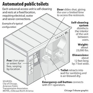 Robo-Toilet Mayor Naugle Proposed to Address Non-Existent Gay Crime Wave on the Beaches